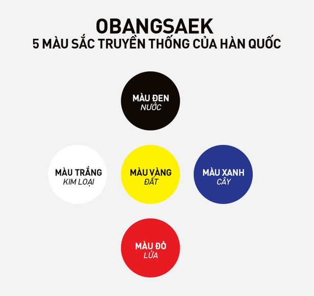  Bảng năm màu sắc obangsaek truyền thống thường thấy trên hanbok
